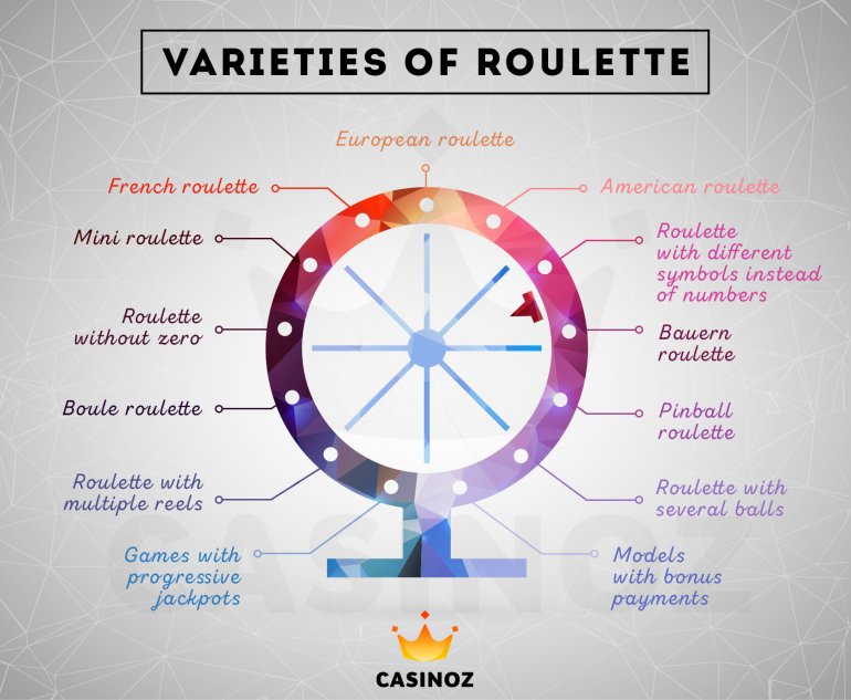 variaciones de la ruleta