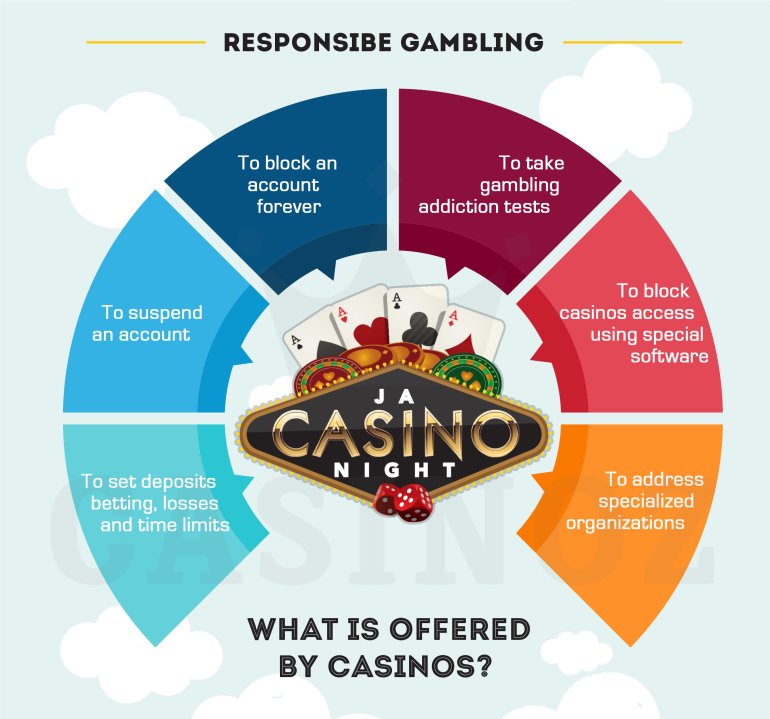 juego responsable casino