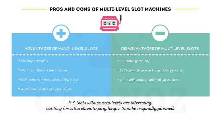 información importante sobre las vídeo tragaperras multinivel