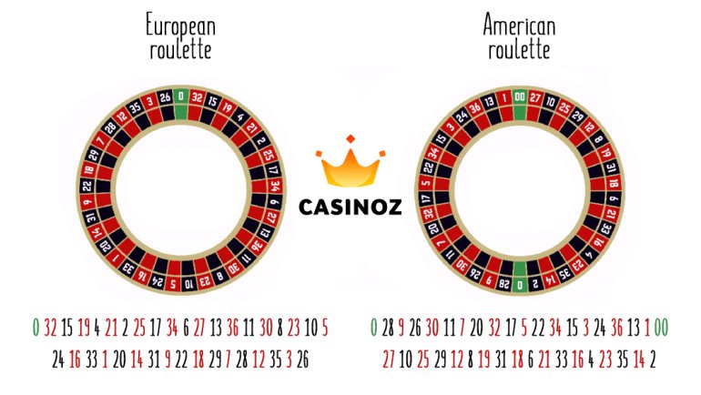 comparación entre ruletas americanas y europeas