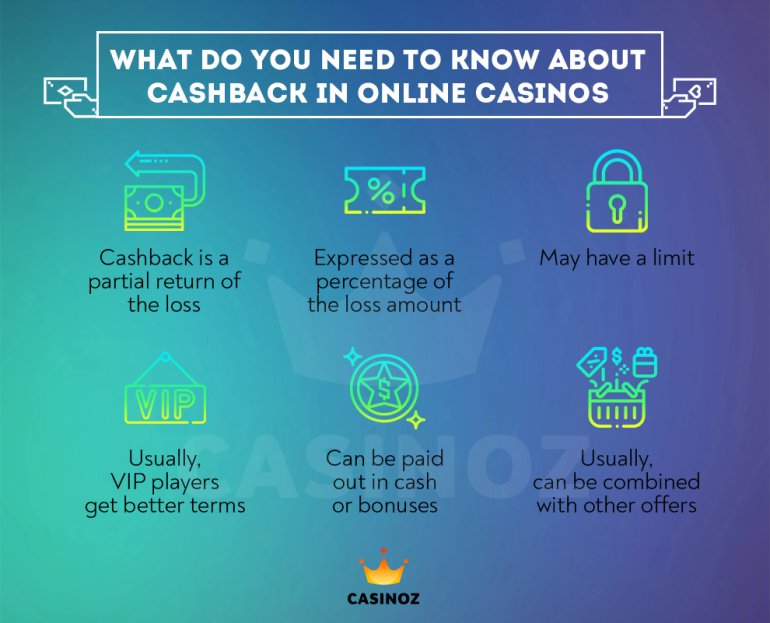 cómo funciona el cashback en los casinos en línea