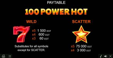 100 Power Hot: Tabla de pagos