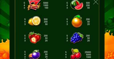 500 Juicy Fruits: Tabla de pagos