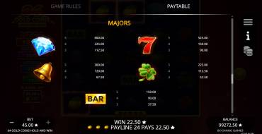 64 Gold Coins Hold and Win: Tabla de pagos