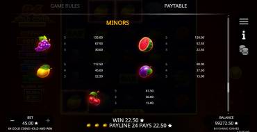 64 Gold Coins Hold and Win: Tabla de pagos