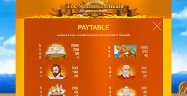 7 Days The Spanish Armada: Tabla de pagos