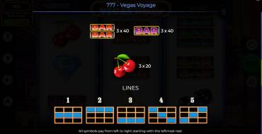 777 – Vegas Voyage: Tabla de pagos 2