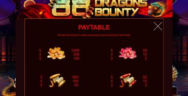 88 Dragons Bounty: Tabla de pagos