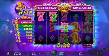 9 Mad Hats King Millions: Tabla de pagos