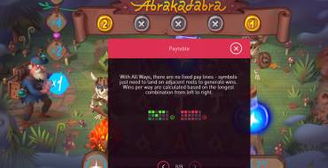 Abrakadabra: Tabla de pagos