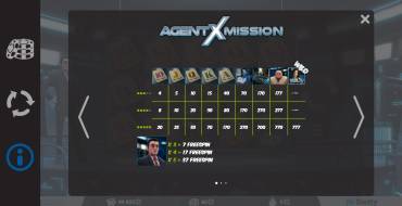 Agent X Mission: Tabla de pagos