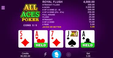 All Aces Poker: Juego