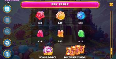 Almighty Lollipop: Tabla de pagos 2