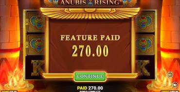 Anubis Rising: Ganancias