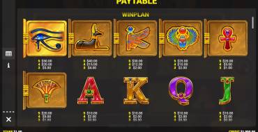 Anubis Rising Jackpot King: Tabla de pagos