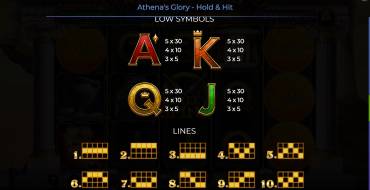 Athena’s Glory – Hold & Hit: Tabla de pagos 2