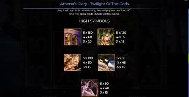 Athena’s Glory – Twilight Of The Gods: Tabla de pagos