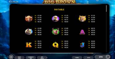 Big Brown: Tabla de pagos