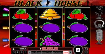 Black Horse: Ganancias