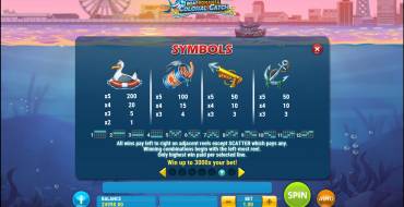 Boat Bonanza Colossal Catch: Tabla de pagos