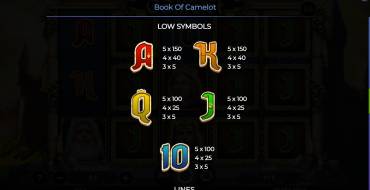 Book Of Camelot: Tabla de pagos 2