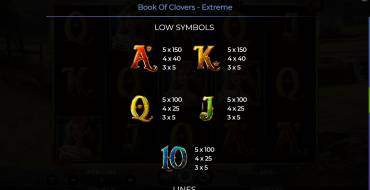 Book Of Clovers – Extreme: Tabla de pagos 2