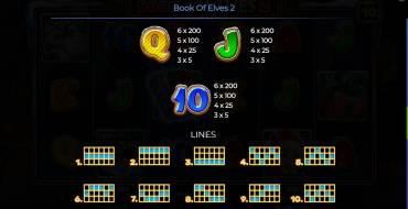 Book Of Elves 2: Tabla de pagos 2