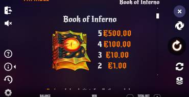 Book of Inferno: Tabla de pagos