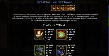 Book Of Loki – Master of Illusion: Tabla de pagos