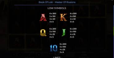 Book Of Loki – Master of Illusion: Tabla de pagos 2