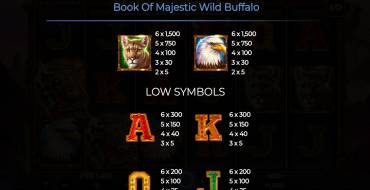 Book of Majestic Wild Buffalo: Tabla de pagos