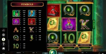 Book of Oz: Lock ‘N Spin: Tabla de pagos