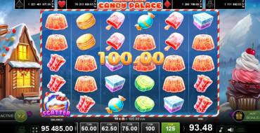 Candy Palace — Christmas Edition: Ganancias