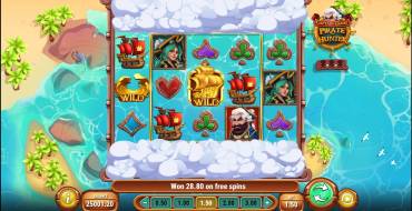 Captain Glum: Pirate Hunter: Ganancias