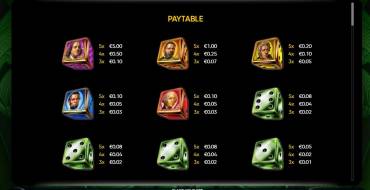 Cash Streak Dice: Tabla de pagos