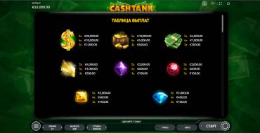 Cash Tank: Tabla de pagos