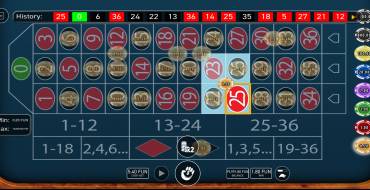 Casino Roulette: Ganancias