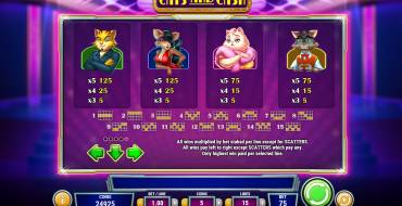 Cats and Cash: Tabla de pagos