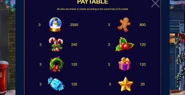 Christmas Jackpot: Tabla de pagos