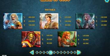 Clash of Gods: Tabla de pagos