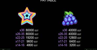 Coin Gobbler Cluster Pay: Tabla de pagos 1