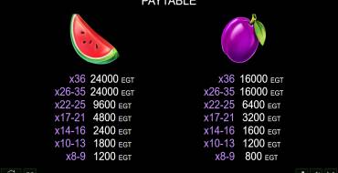 Coin Gobbler Cluster Pay: Tabla de pagos 2