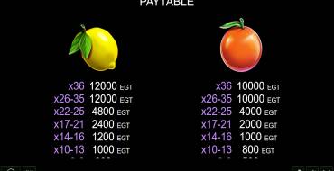 Coin Gobbler Cluster Pay: Tabla de pagos 3