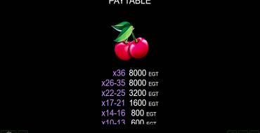 Coin Gobbler Cluster Pay: Tabla de pagos 4