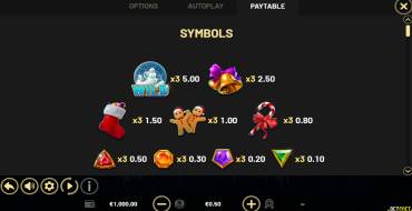 Coins of Christmas — Hold&Win: Tabla de pagos