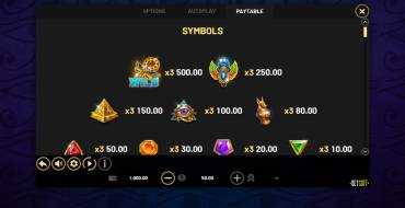 Coins of Ra Hold&Win: Tabla de pagos