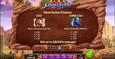 Colt Lightning: Tabla de pagos