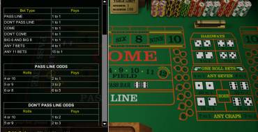 Craps Betsoft: Apuestas