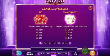 Crystal Hall: Tabla de pagos