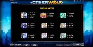 Cyber Wolf Dice: Tabla de pagos